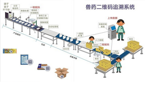 碩創(chuàng)科技介紹一種生產線賦碼采集關聯解決方案