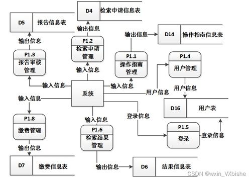 基于ssm查收查引信息管理系統(tǒng) 計(jì)算機(jī)畢設(shè) 附源碼40588
