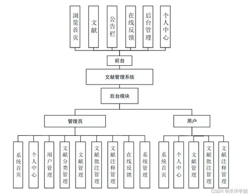 基于Spring Boot的計(jì)算機(jī)畢業(yè)設(shè)計(jì)文獻(xiàn)管理與系統(tǒng)服務(wù)集成研究
