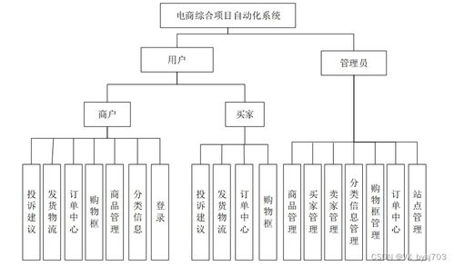 springboot vue.js mysql 基于vue框架的商城綜合項(xiàng)目自動化系統(tǒng)的實(shí)現(xiàn) 計(jì)算機(jī)畢設(shè)定制 附源碼 051018